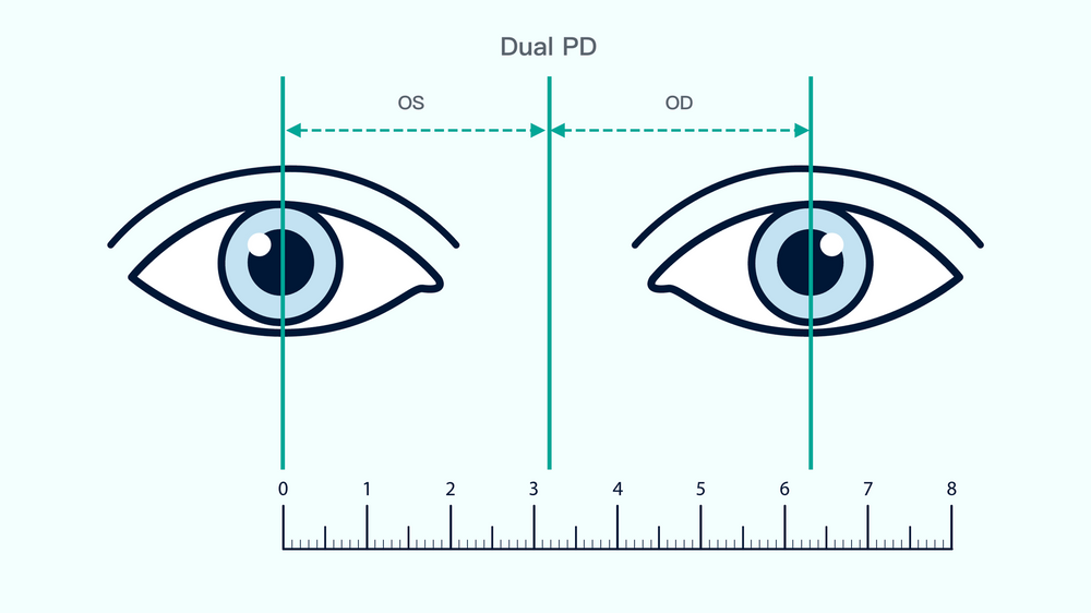 Single or dual