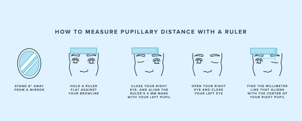 Measure at home
